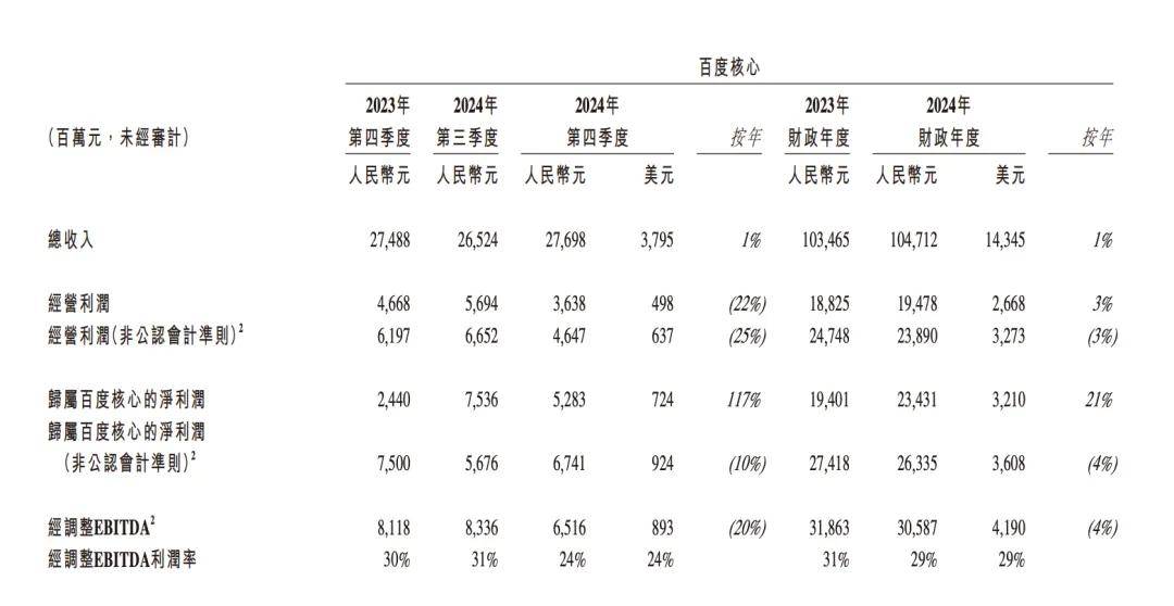 百度智能云单骑救主,没救回市场信心