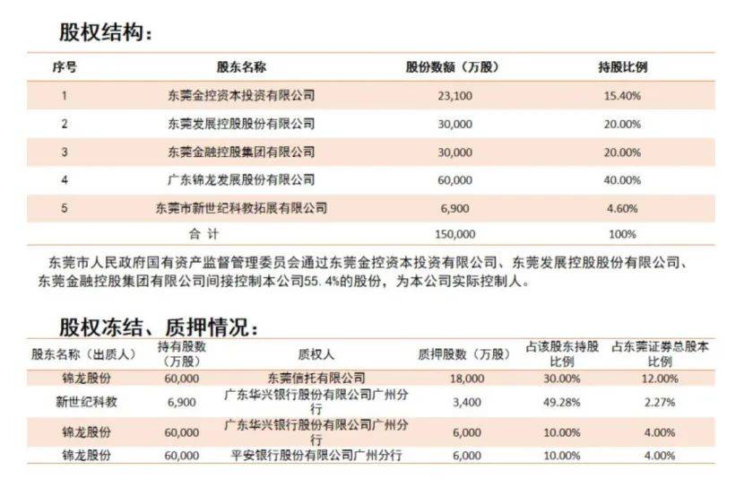 新总经理落定，东莞证券IPO迎转机？