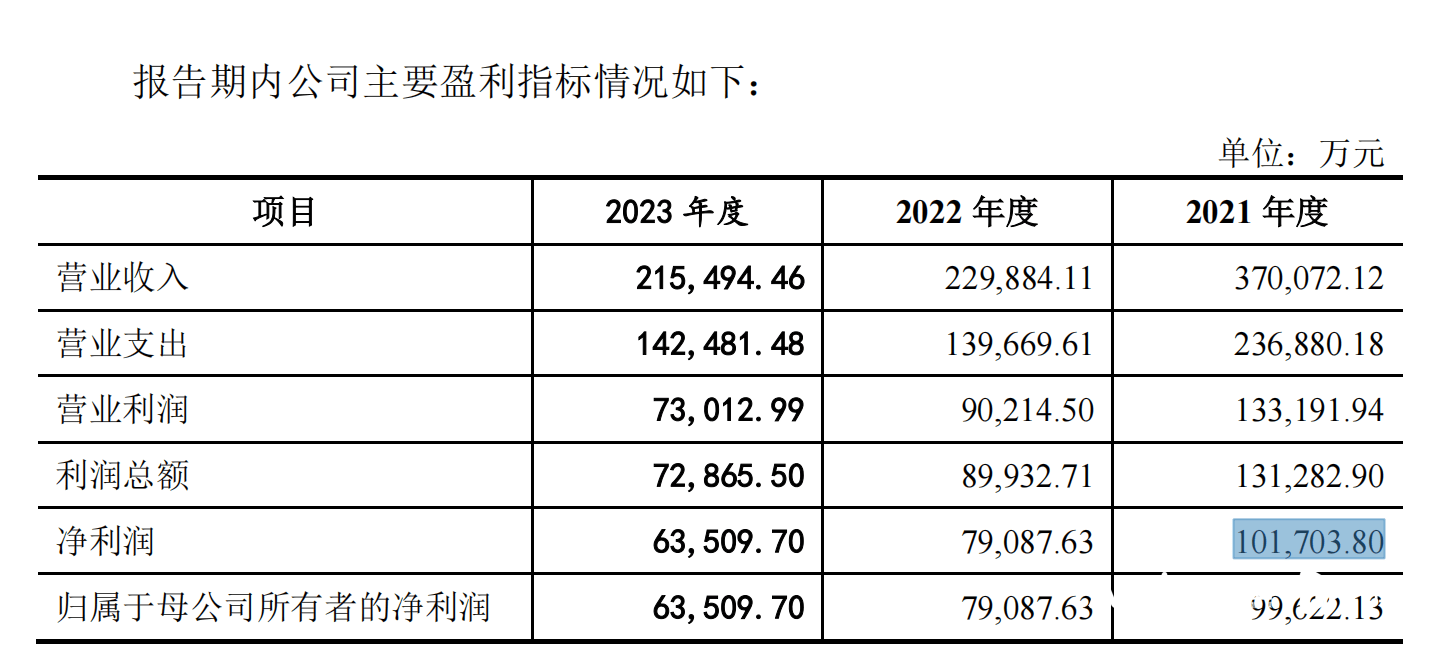 去年业绩回升，IPO候场10年，东莞证券离上市还有多远？