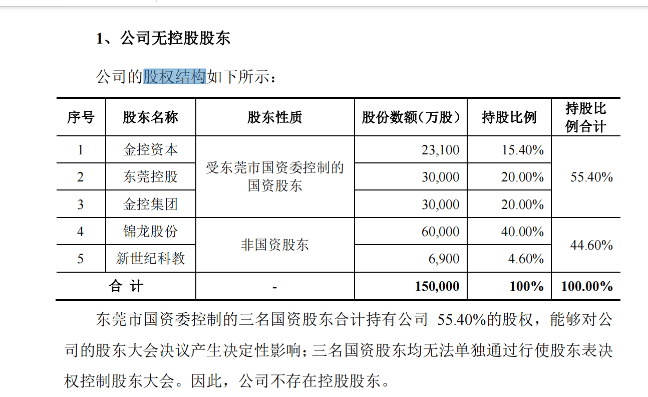 去年业绩回升，IPO候场10年，东莞证券离上市还有多远？