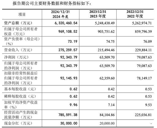 IPO雷达 | 东莞证券十年IPO长跑的资本困局：过度依赖经纪业务，股权动荡与合规风险成“绊脚石”？