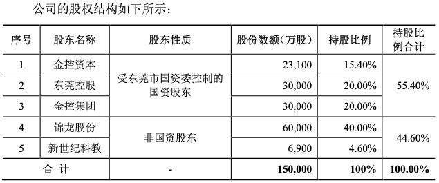 IPO雷达 | 东莞证券十年IPO长跑的资本困局：过度依赖经纪业务，股权动荡与合规风险成“绊脚石”？