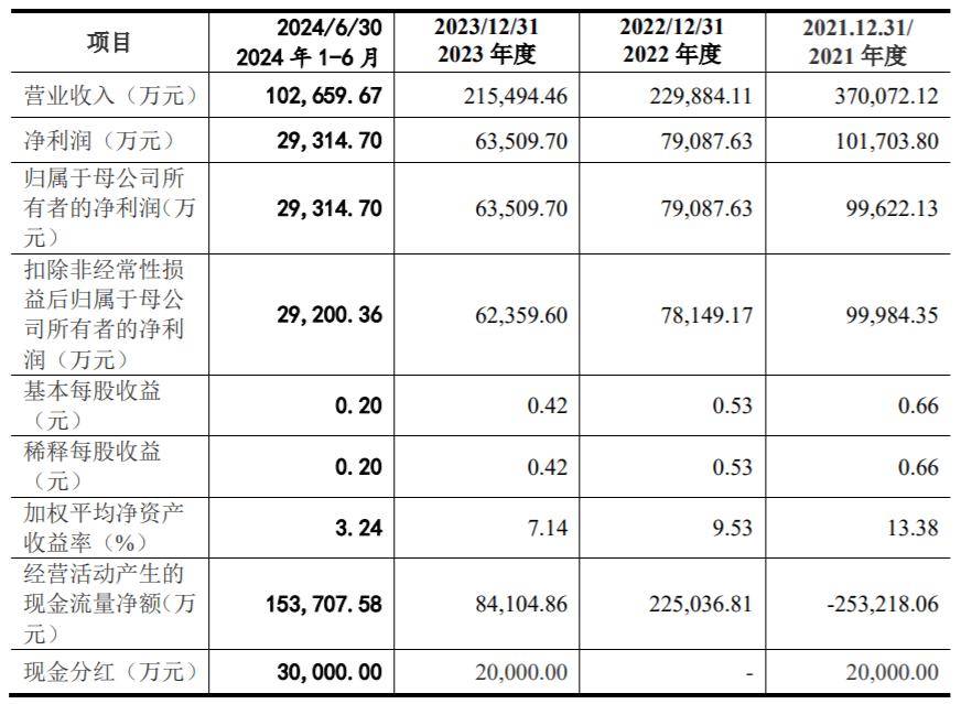 IPO排队的东莞证券 “海选”总裁出炉，51岁杨阳上任、曾任职招商证券