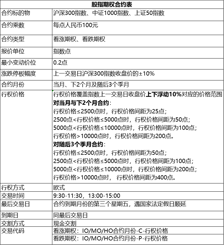 【期权科普】股指期权是在期货公司还是证券公司开户?