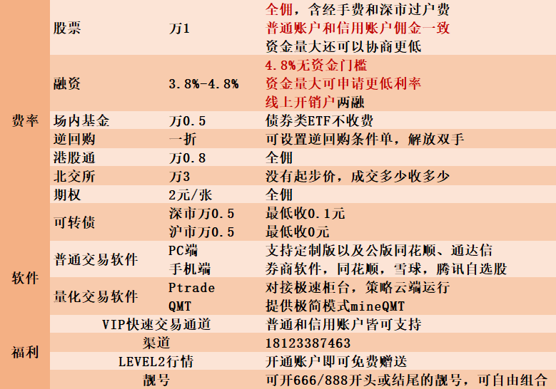 广州哪家券商开户可免费提供量化软件?Ptrade或者QMT?