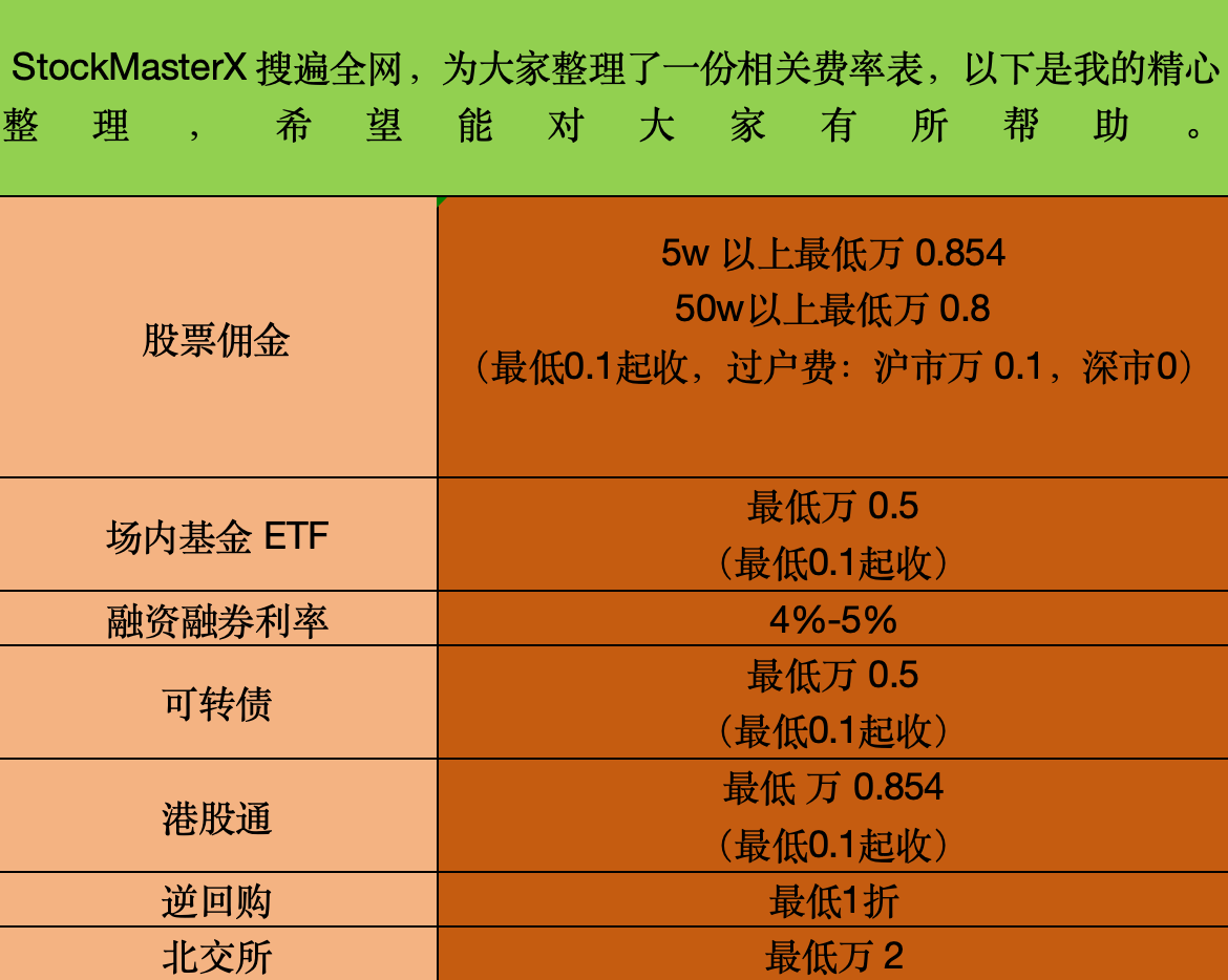 一文解读证券公司低佣攻略：2025 哪家证券公司股票佣金最低？