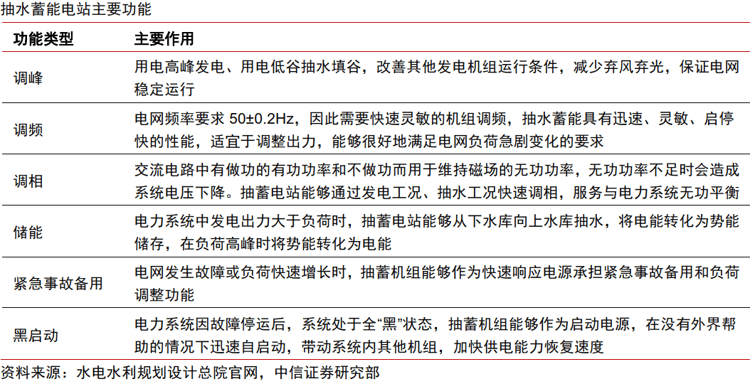 中信证券研究：电价机制改善刺激投资，抽蓄步入扩张周期