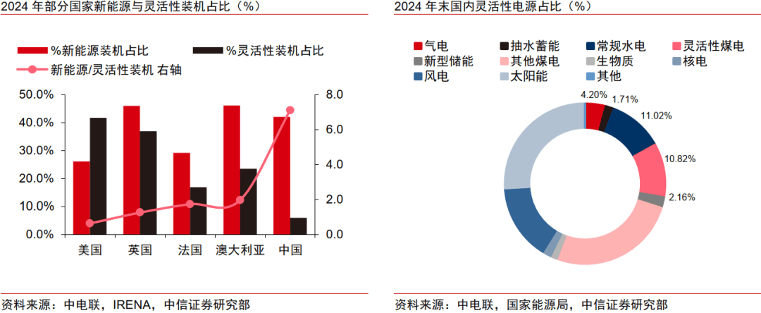 中信证券研究：电价机制改善刺激投资，抽蓄步入扩张周期