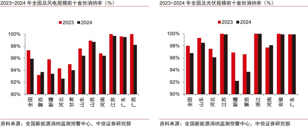 中信证券研究：电价机制改善刺激投资，抽蓄步入扩张周期