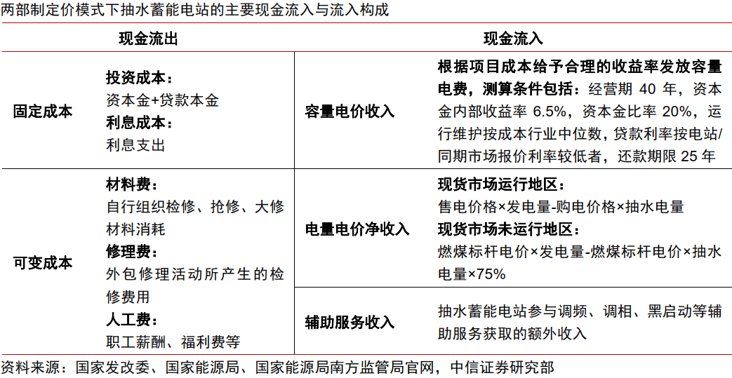 中信证券研究：电价机制改善刺激投资，抽蓄步入扩张周期