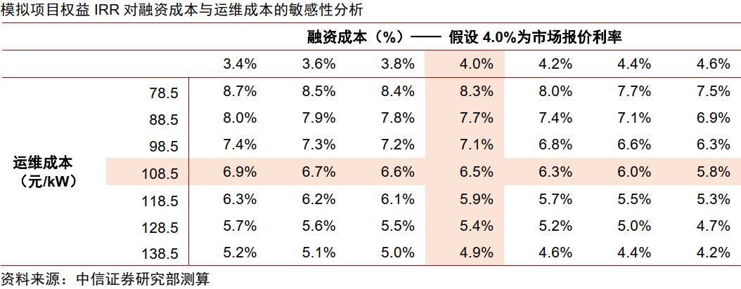 中信证券研究：电价机制改善刺激投资，抽蓄步入扩张周期