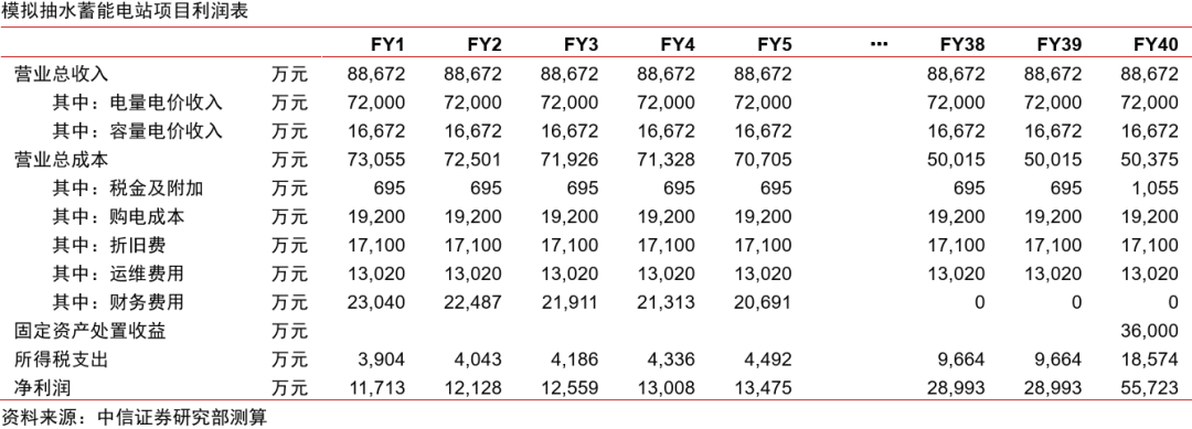 中信证券研究：电价机制改善刺激投资，抽蓄步入扩张周期