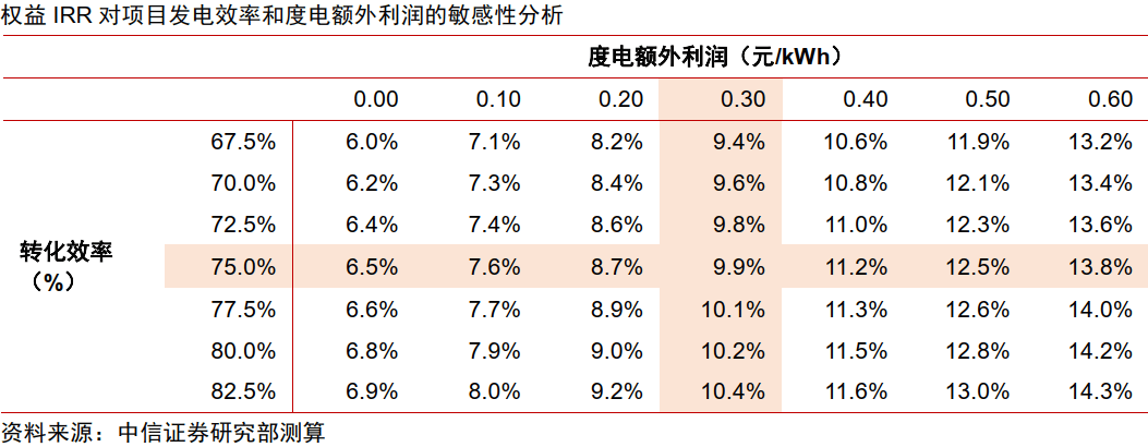 中信证券研究：电价机制改善刺激投资，抽蓄步入扩张周期