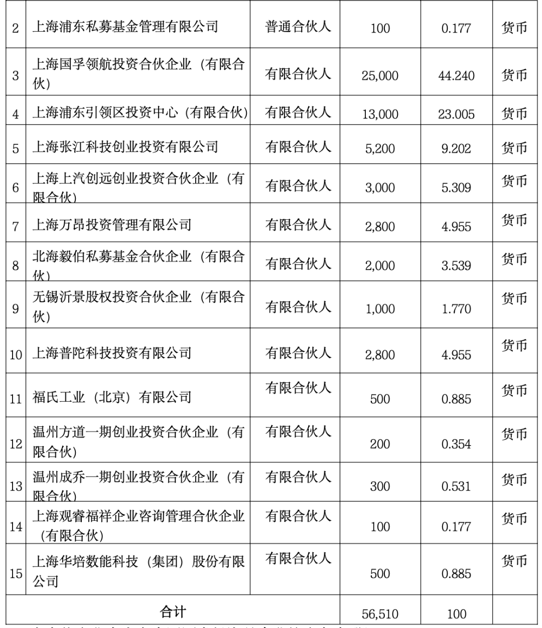 上海国资，大动作！