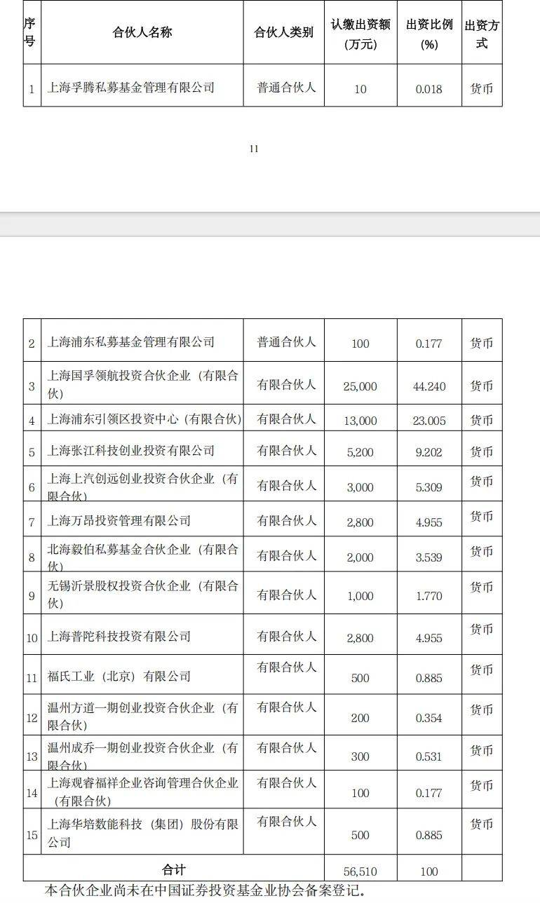 上海国资,新动作