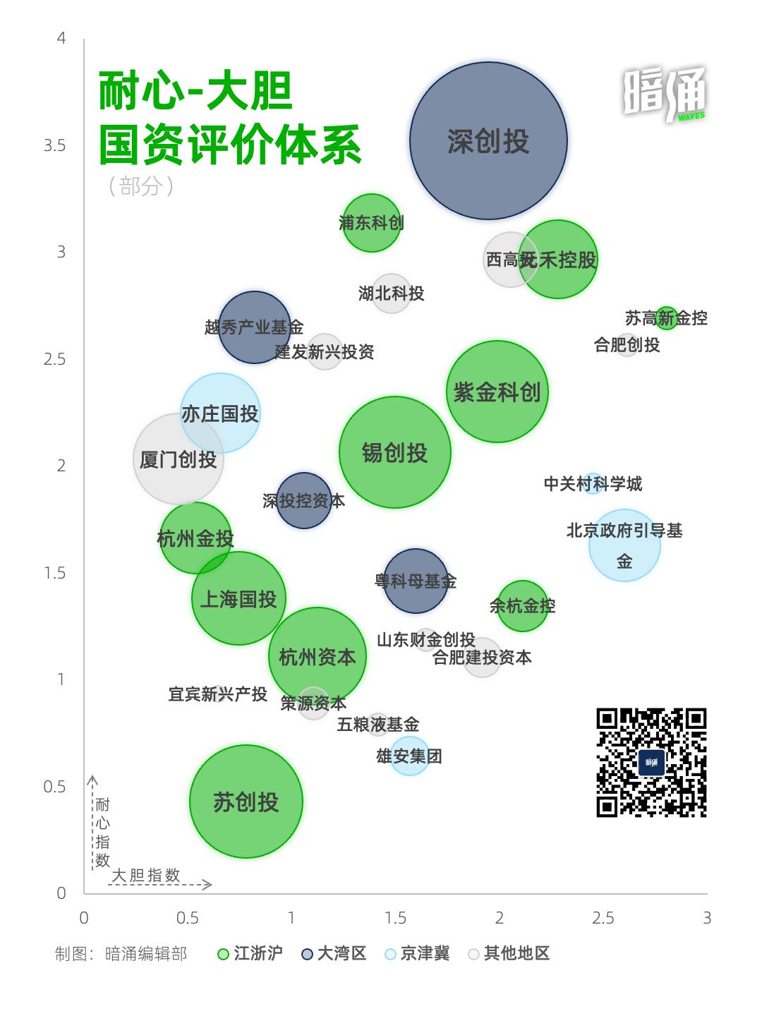 大胆国资在哪里？