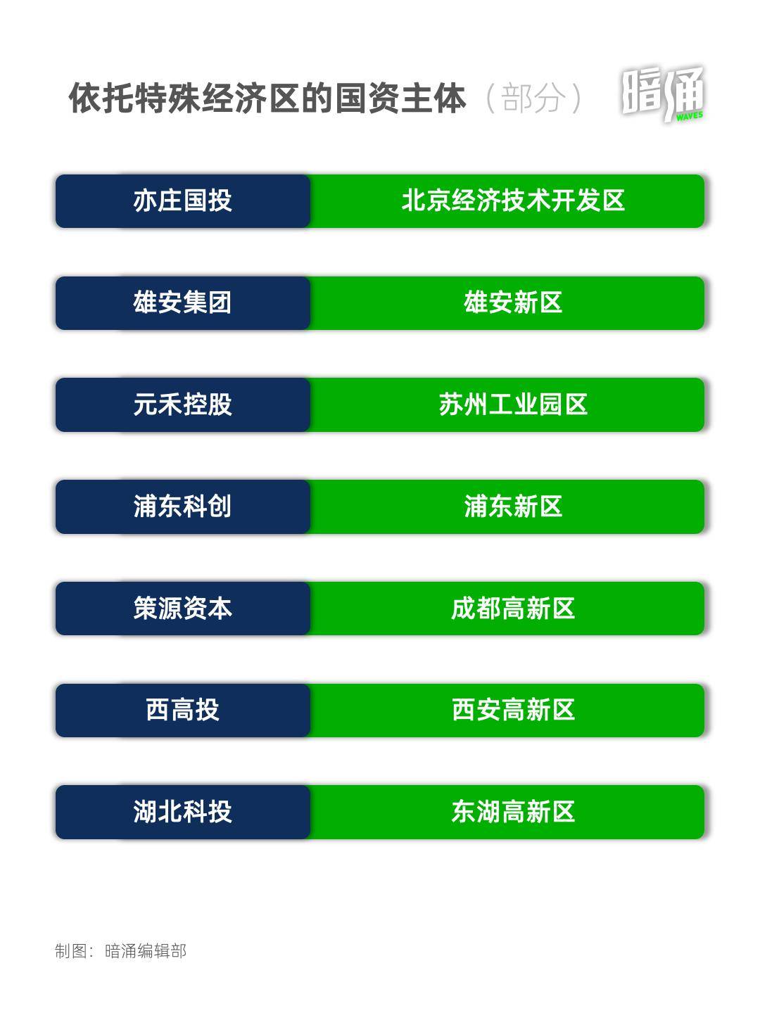 大胆国资在哪里？