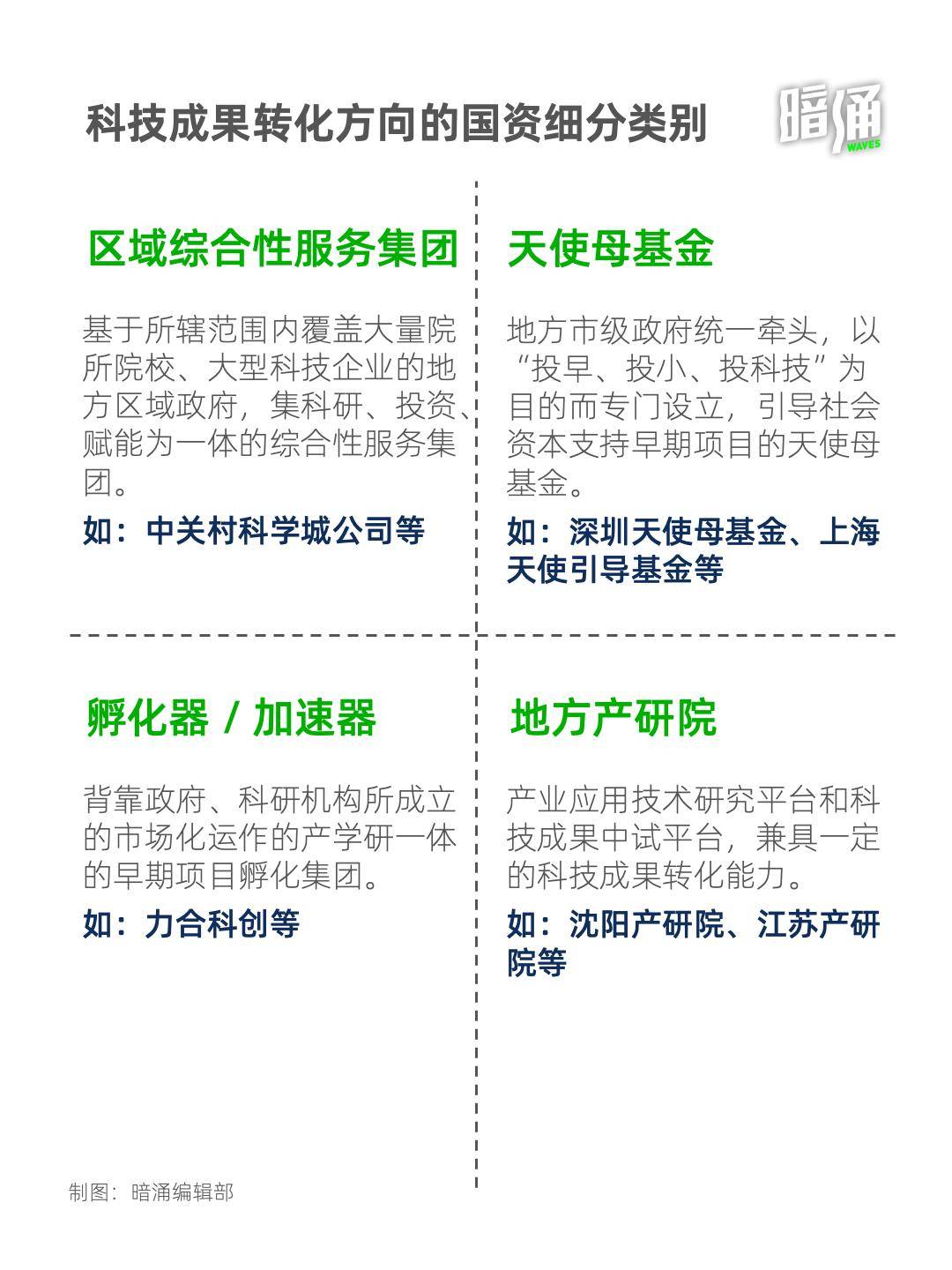 大胆国资在哪里？