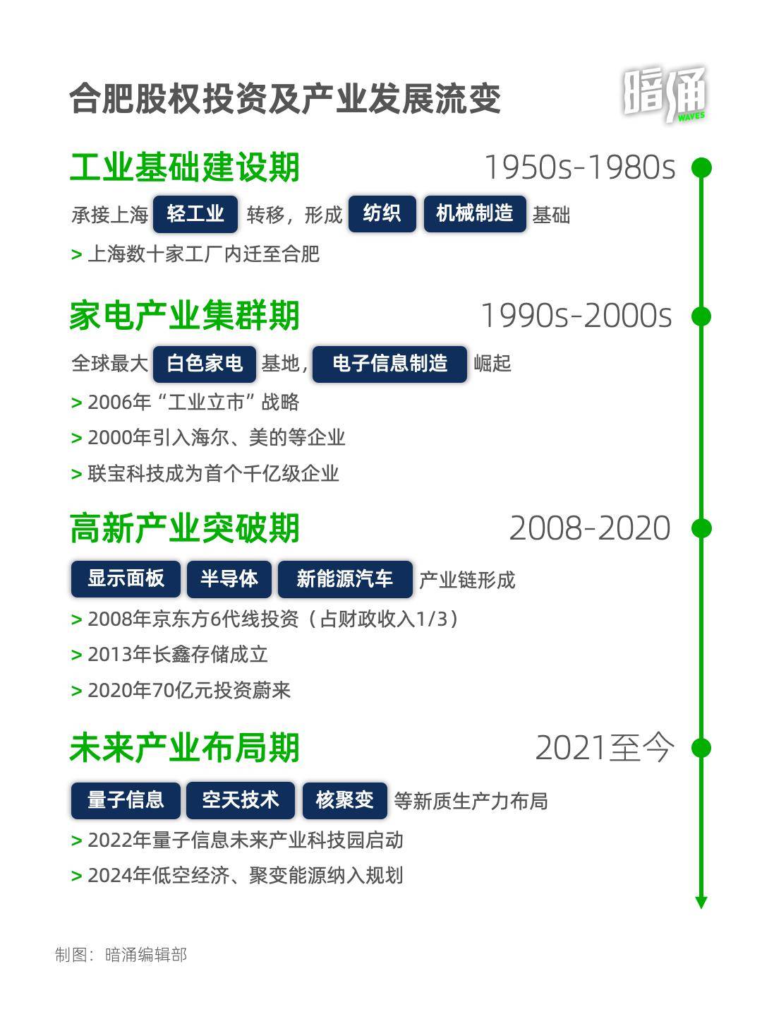 大胆国资在哪里？