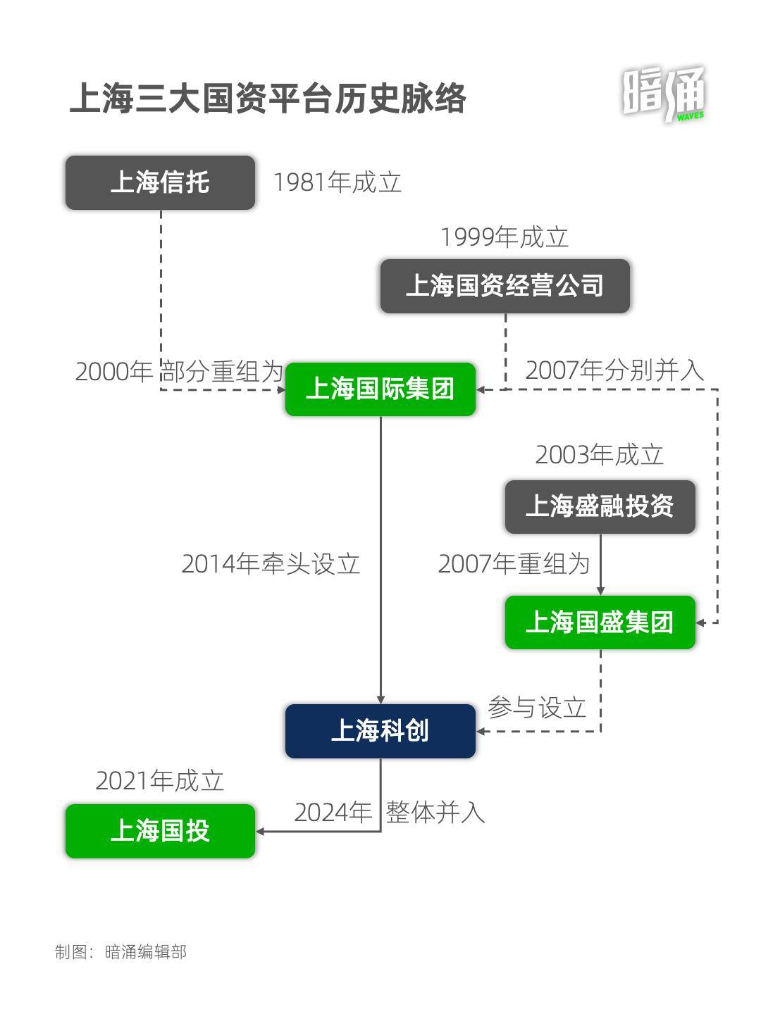 大胆国资在哪里？