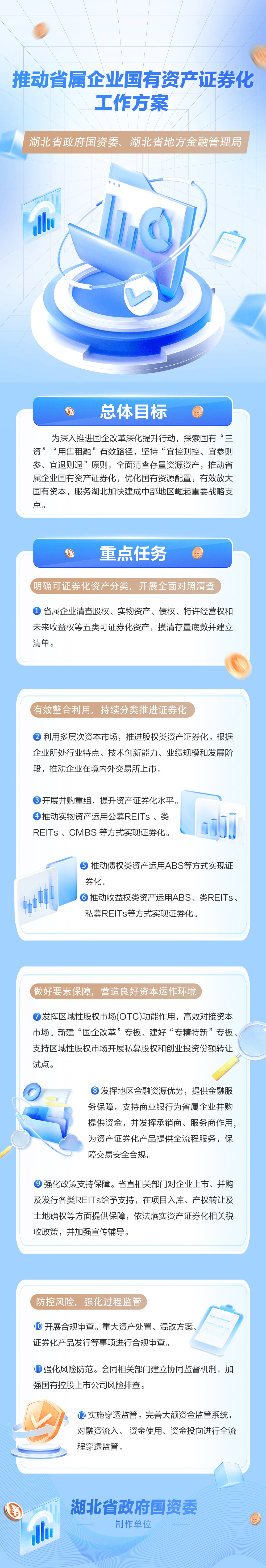 湖北出台方案推动省属企业国有资产证券化