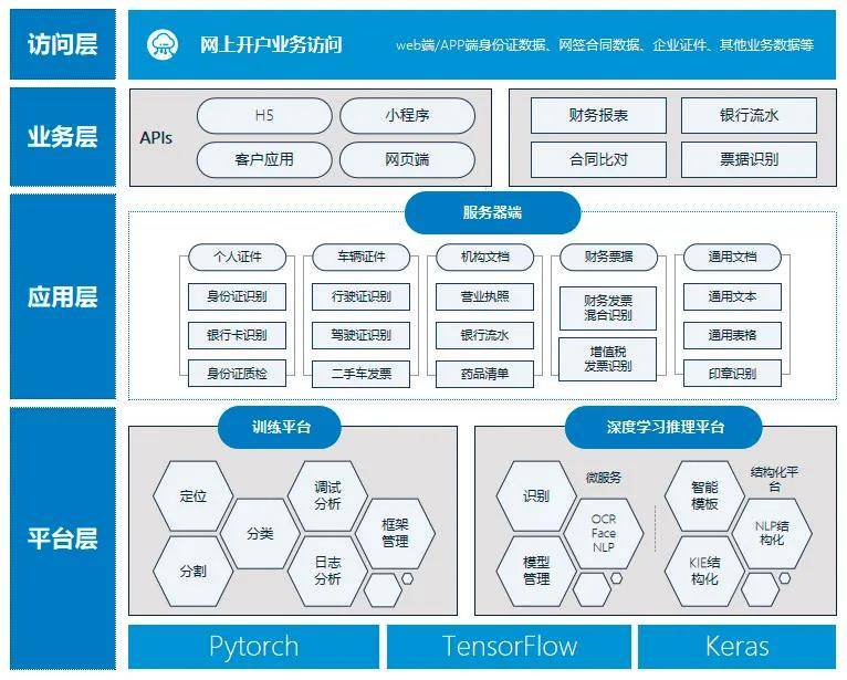 技术应用 | 证券行业异构GPU池化平台建设与探索