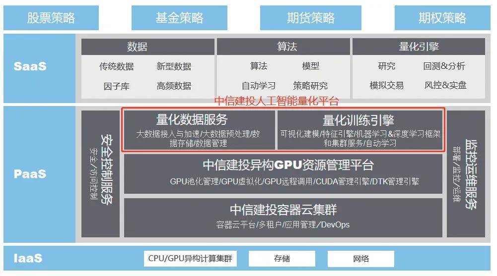 技术应用 | 证券行业异构GPU池化平台建设与探索
