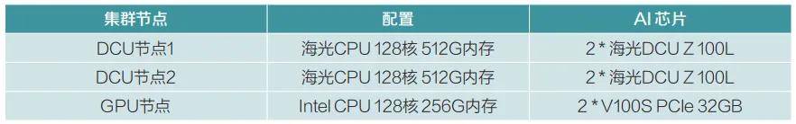 技术应用 | 证券行业异构GPU池化平台建设与探索