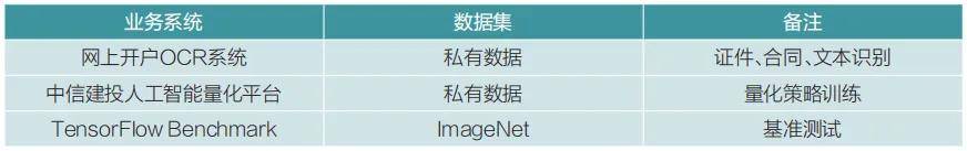 技术应用 | 证券行业异构GPU池化平台建设与探索
