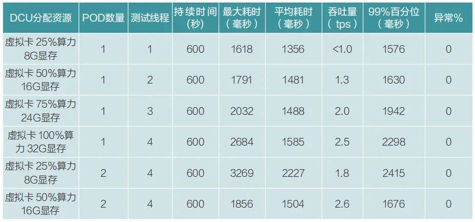 技术应用 | 证券行业异构GPU池化平台建设与探索