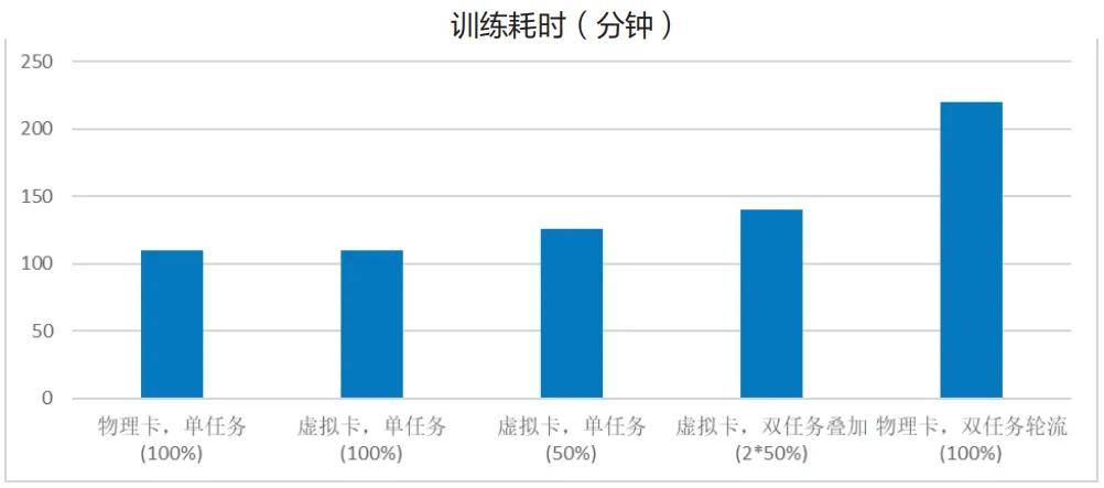技术应用 | 证券行业异构GPU池化平台建设与探索