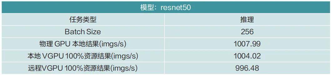 技术应用 | 证券行业异构GPU池化平台建设与探索