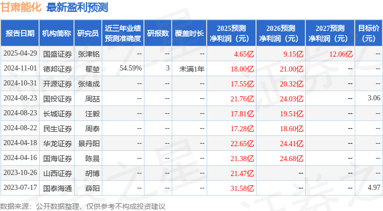 民生证券：给予甘肃能化增持评级