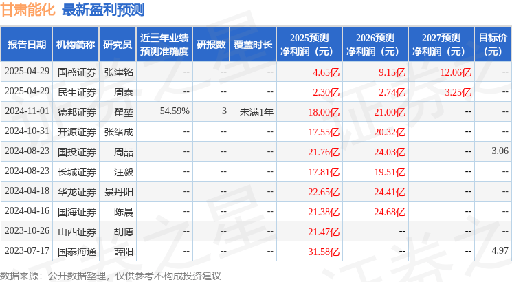 开源证券：给予甘肃能化买入评级