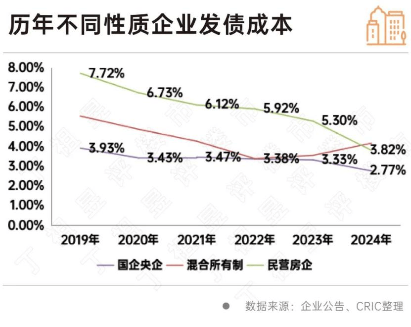 金茂来了一次反资产证券化操作