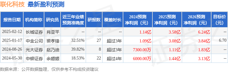 联化科技：开源证券、天风证券等多家机构于3月12日调研我司
