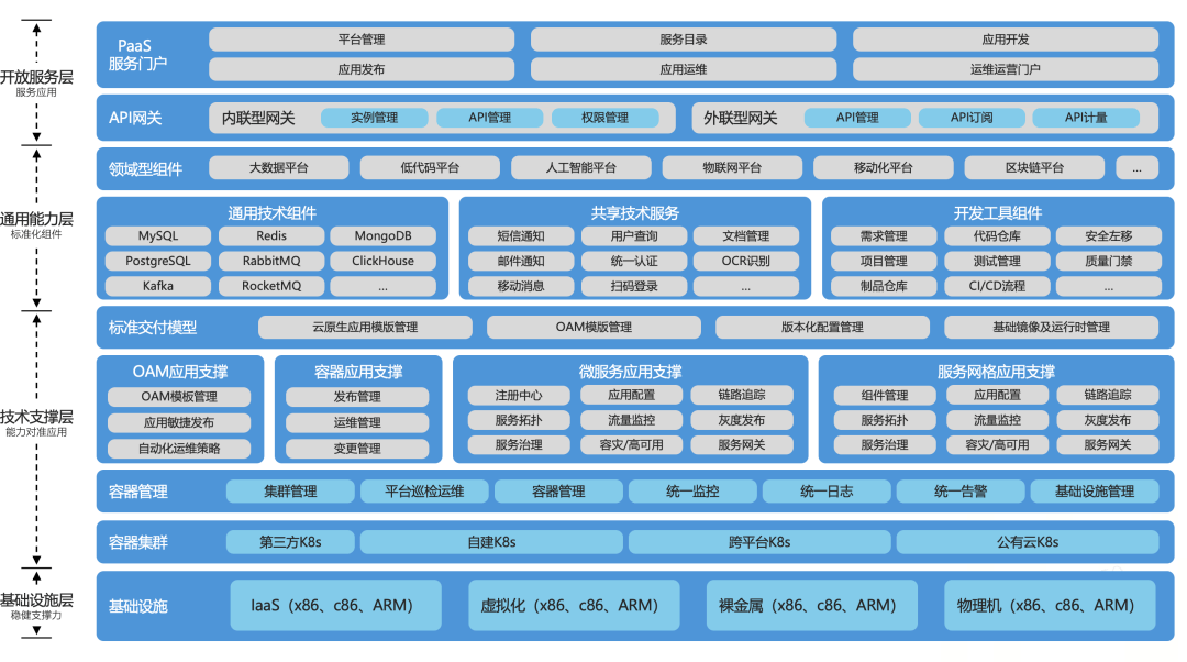 证券行业数字化转型：灵雀云架设云原生“数字高速路”
