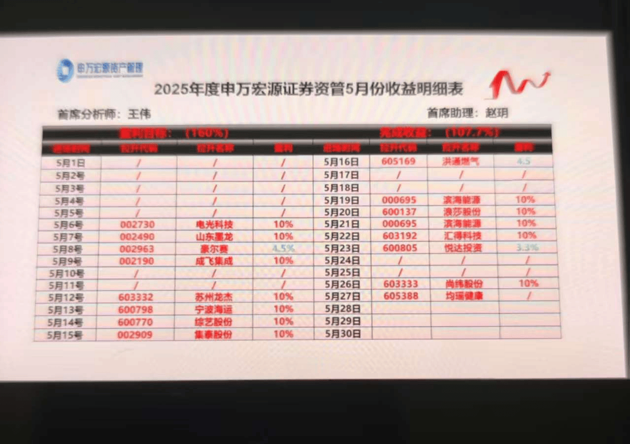 假冒申万宏源王伟荐股骗局：虚假交易软件如何操控投资者亏损