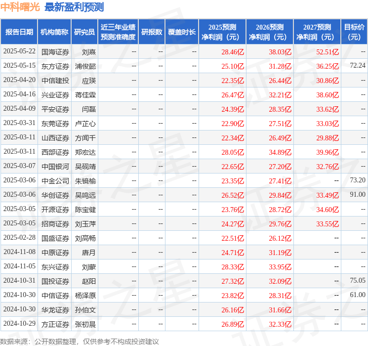 中原证券：给予中科曙光增持评级
