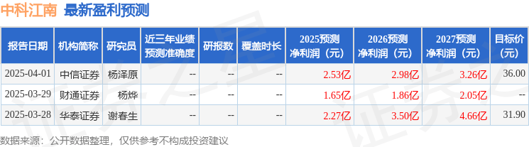中银证券:给予中科江南买入评级