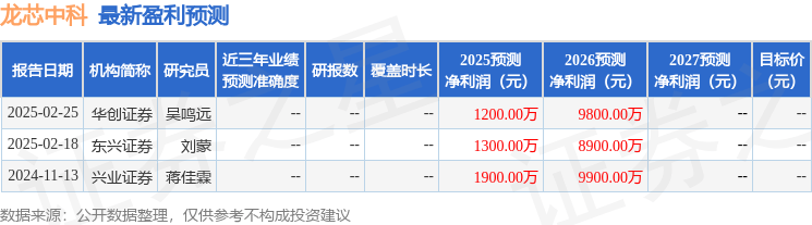 平安证券：给予龙芯中科增持评级