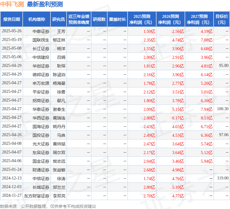 华安证券：给予中科飞测买入评级