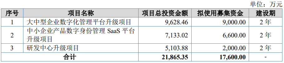 兆信股份终止北交所IPO 原拟募资1.76亿德邦证券保荐