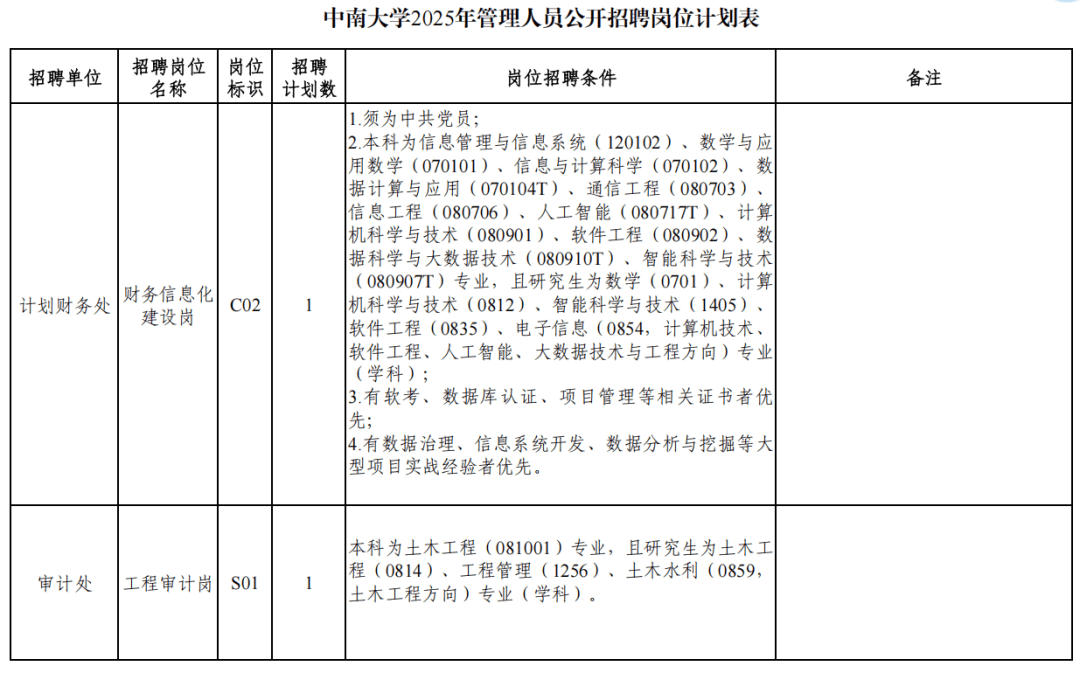 速看！这些事业单位正在招聘→