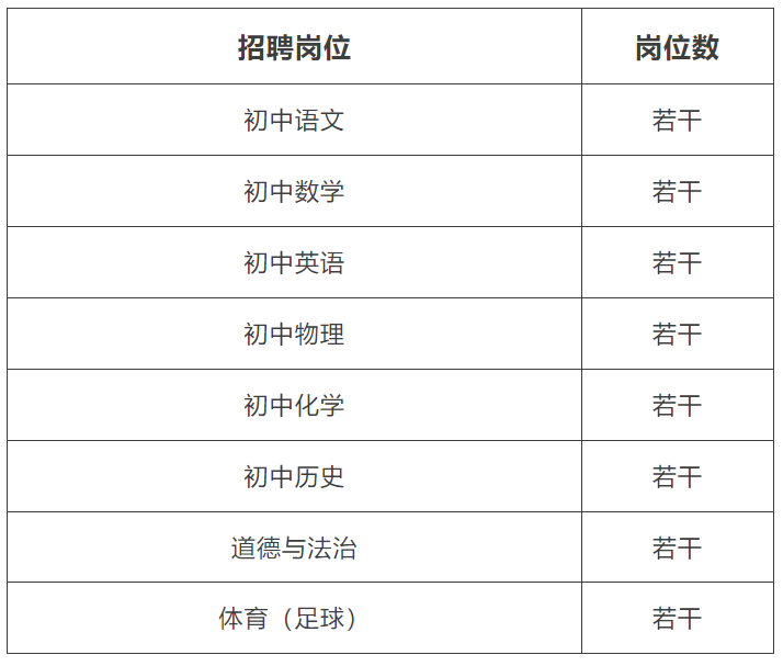 速看！这些事业单位正在招聘→