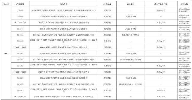 找工作的快看！潍坊市七月份招聘活动计划发布
