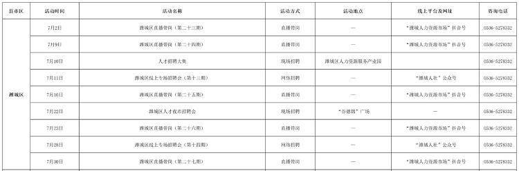 找工作的快看!潍坊市七月份招聘活动计划发布