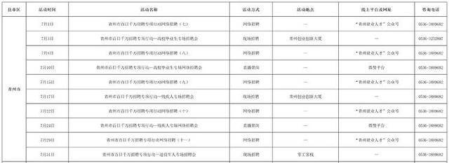 找工作的快看!潍坊市七月份招聘活动计划发布