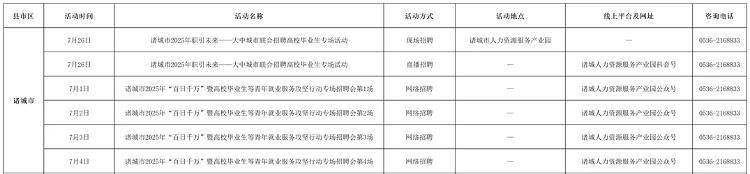 找工作的快看!潍坊市七月份招聘活动计划发布