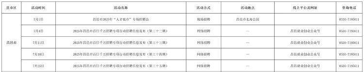 找工作的快看!潍坊市七月份招聘活动计划发布